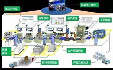 OLAP分析工具在計算機系統(tǒng)集成中的應用